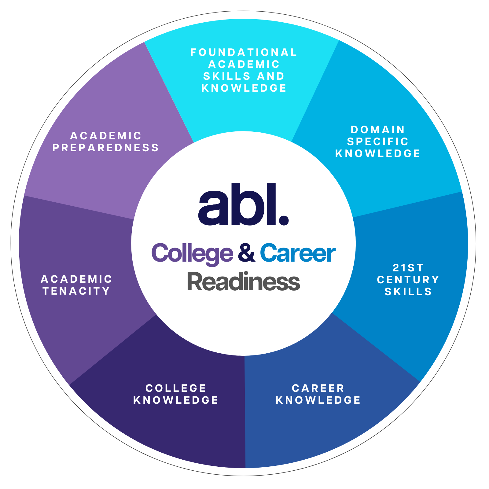 Abl-CCR-Framework-1